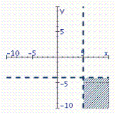 <strong>Identify the graph of the inequality. x > 5 and y</strong> A)   B)   C)   D)   E)   <div style=padding-top: 35px> 