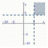 <strong>Identify the graph of the inequality. x > 5 and y</strong> A)   B)   C)   D)   E)   <div style=padding-top: 35px> 