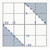 <strong>Identify the graph of the inequality.  </strong> A)   B)   C)   D)   E)   <div style=padding-top: 35px> 
