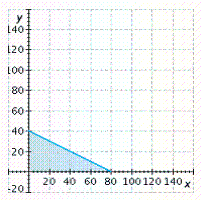 <strong>A sporting goods manufacturer allocates at least 1,200 units of time per day to make fishing rods and reels. If it takes 15 units of time to make a rod and 30 units of time to make a reel, graph an inequality that shows the possible ways to schedule the time to make rods ( x ) and reels ( y ). Graph the inequality for nonnegative values of x and y .</strong> A)   B)   C)   D)   E)   <div style=padding-top: 35px> 