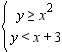 <strong>Graph the solution set of the system.  </strong> A)   B)   C)   D)   <div style=padding-top: 35px> 