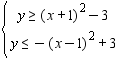 <strong>Graph the solution set of the system.  </strong> A)   B)   C)   D)   <div style=padding-top: 35px> 