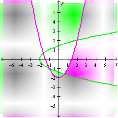 <strong>Graph the solution set of the system.</strong> A)   B)   C)   D)   <div style=padding-top: 35px> 