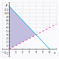 <strong>A distributor wholesales desk chairs for $200 and side chairs for $100. Best Furniture wants to order no more than $1,200 worth of chairs and wants to order more side chairs than desk chairs. Find a system of inequalities whose graph will show the possible combination of desk chairs ( x ) and side chairs ( y ) that can be ordered, graph the system of inequalities, and determine whether the ordered pairs satisfy the inequality.</strong> A)       B)       C)       D)       E)       <div style=padding-top: 35px> 