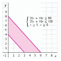 <strong>Melodic Music has compact discs on sale for either $15 or $20. If a customer wants to spend at least $60 but no more than $120 on CDs, graph a system of inequalities that will show the possible ways a customer can buy $15 CDs ( x ) and $20 CDs ( y ).</strong> A)   B)   C)   D)   E)   <div style=padding-top: 35px> 