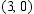 <strong>Maximize P subject to the constraints.    </strong> A)   at   B)   at   C)   at   D)   at   E)   at   <div style=padding-top: 35px> 