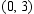 <strong>Maximize P subject to the constraints.    </strong> A)   at   B)   at   C)   at   D)   at   E)   at   <div style=padding-top: 35px> 