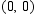 <strong>Maximize P subject to the constraints.    </strong> A)   at   B)   at   C)   at   D)   at   E)   at   <div style=padding-top: 35px> 