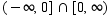 <strong>Determine the domain of the given function. </strong> A) B) C) D)