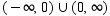 <strong>Determine the domain of the given function. </strong> A) B) C) D)