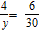 Solve the proportion for the variable. y = __________