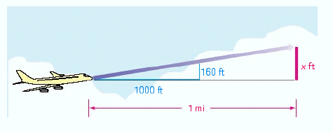 <strong>Use similar triangles to help solve the problem. An airplane ascends 160 feet as it flies a horizontal distance of 1,000 feet. How much altitude will it gain as it flies a horizontal distance of 1 mile? ( Hint: 5,280 feet = 1 mile.) Round your answer to the nearest integer. </strong> A) x = 870 ft B) x = 813 ft C) x = 845 ft D) x = 885 ft E) x = 833 ft