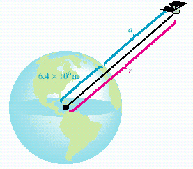 <strong>The orbital speed ( s ) of an earth satellite is related to its distance ( r ) from the earth's center by the formula . If the satellite's orbital speed is meters per second, find its altitude a (in meters) above the earth's surface, as shown in the illustration. Round the answer to the nearest meter. </strong> A) 4,397 B) 21,478 C) 19,331,856 D) 19,333,456 E) 19,330,256