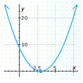 <strong>Graph the function. f ( x ) = x <sup>2</sup> + 3</strong> A) B) C) D) E)