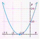 <strong>Graph the function. f ( x ) = x <sup>2</sup> + 3</strong> A) B) C) D) E)