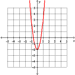 <strong>Graph the function. f ( x ) = 2 x <sup>2</sup> - 5</strong> A) B) C) D)