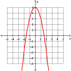 <strong>Graph the function. f ( x ) = 2 x <sup>2</sup> - 5</strong> A) B) C) D)