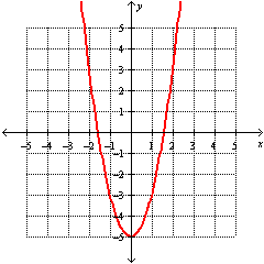 <strong>Graph the function. f ( x ) = 2 x <sup>2</sup> - 5</strong> A) B) C) D)
