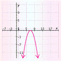 <strong>Draw the graph using a translation of the graph of . </strong> A) B) C) D) E)