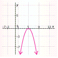 <strong>Draw the graph using a translation of the graph of . </strong> A) B) C) D) E)