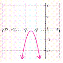 <strong>Draw the graph using a translation of the graph of . </strong> A) B) C) D) E)