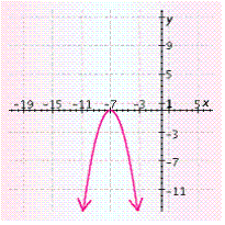 <strong>Draw the graph using a translation of the graph of . </strong> A) B) C) D) E)