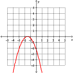 <strong>Graph the function. </strong> A) B) C) D)