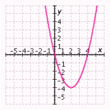 <strong>Which of the following graphs accurately represents the equation? f ( x ) = -( x - 2)<sup>2</sup> - 4</strong> A) B) C) D)