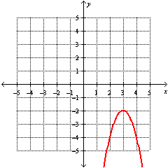 <strong>Graph the function. f ( x ) = -2(( x - 3)<sup>2</sup> - 1)</strong> A) B) C) D)