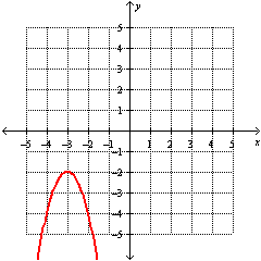 <strong>Graph the function. f ( x ) = -2(( x - 3)<sup>2</sup> - 1)</strong> A) B) C) D)