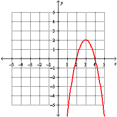 <strong>Graph the function. f ( x ) = -2(( x - 3)<sup>2</sup> - 1)</strong> A) B) C) D)