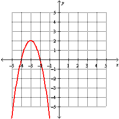<strong>Graph the function. f ( x ) = -2(( x - 3)<sup>2</sup> - 1)</strong> A) B) C) D)