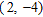 <strong>Find the coordinates of the vertex of the graph of the equation. If necessary, complete the square on x to write the equation in the form y = a ( x - h ) <sup>2</sup> + k . Do not graph the equation. </strong> A) B) C) D) E)