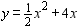 <strong>Find the vertex of the parabola and graph it. </strong> A) B) C) D) E)