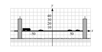 <strong>The shapes of the suspension cables in certain types of bridges are parabolic. The suspension cable for the bridge shown in the illustration is described by y = 0.372 x <sup>2</sup>. Find y if x = -20. </strong> A) 158.8 B) 258.8 C) 137.8 D) 128.8 E) 148.8