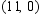 <strong>For design purposes, the large gear in the illustration is the circle . The smaller gear is a circle centered at and tangent to the larger circle. Find the equation of the smaller gear. </strong> A) B) C) D) E)