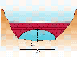<strong>An arch of the bridge shown in the following figure is semielliptical, and the major axis is horizontal. The arch is w = 40 feet wide and h = 15 feet high. Find the height of the arch d = 5 feet from the center of the base. </strong> A) B) C) D) E)