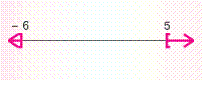 <strong>Solve the inequality. </strong> A) B) C) D) E)