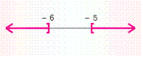 <strong>Solve the inequality. </strong> A) B) C) D) E)