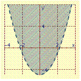 <strong>Graph the inequality. y > x <sup> 2 </sup>- 5</strong> A) B) C) D)