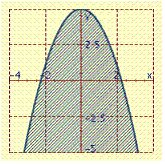 <strong>Graph the inequality. y > x <sup> 2 </sup>- 5</strong> A) B) C) D)