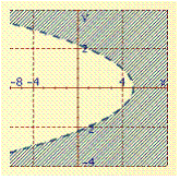 <strong>Graph the inequality. y > x <sup> 2 </sup>- 5</strong> A) B) C) D)
