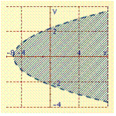 <strong>Graph the inequality. y > x <sup> 2 </sup>- 5</strong> A) B) C) D)
