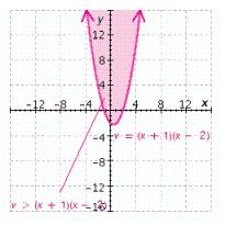 <strong>Graph the inequality. </strong> A) B) C) D) E)
