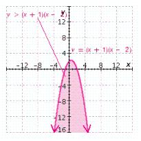 <strong>Graph the inequality. </strong> A) B) C) D) E)