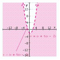 <strong>Graph the inequality. </strong> A) B) C) D) E)