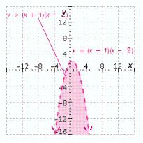 <strong>Graph the inequality. </strong> A) B) C) D) E)
