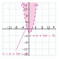 <strong>Graph the inequality. </strong> A) B) C) D) E)