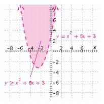 <strong>Graph the inequality. </strong> A) B) C) D) E)