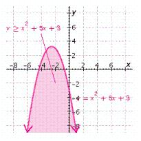 <strong>Graph the inequality. </strong> A) B) C) D) E)